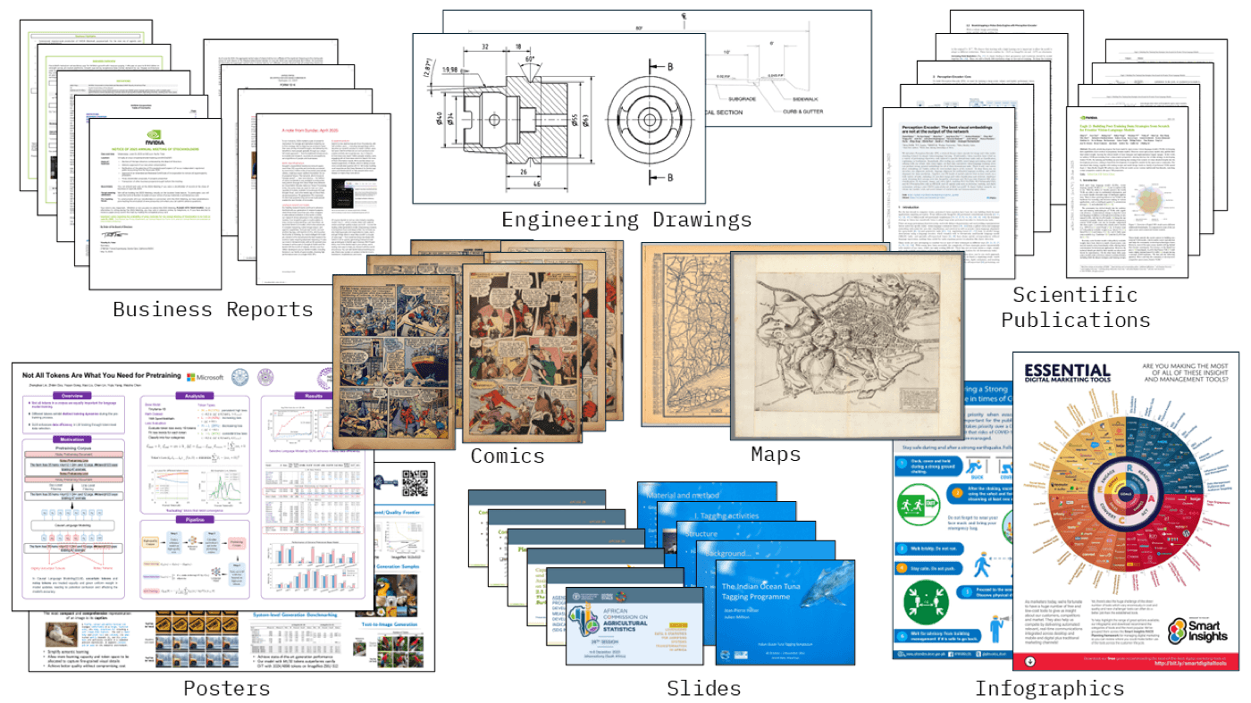 DocVQA document categories: business reports, engineering drawings, maps, comics, slides, infographics