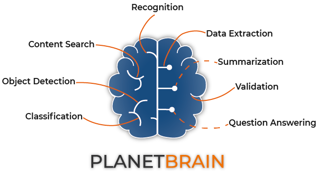 PLANETBRAIN functions