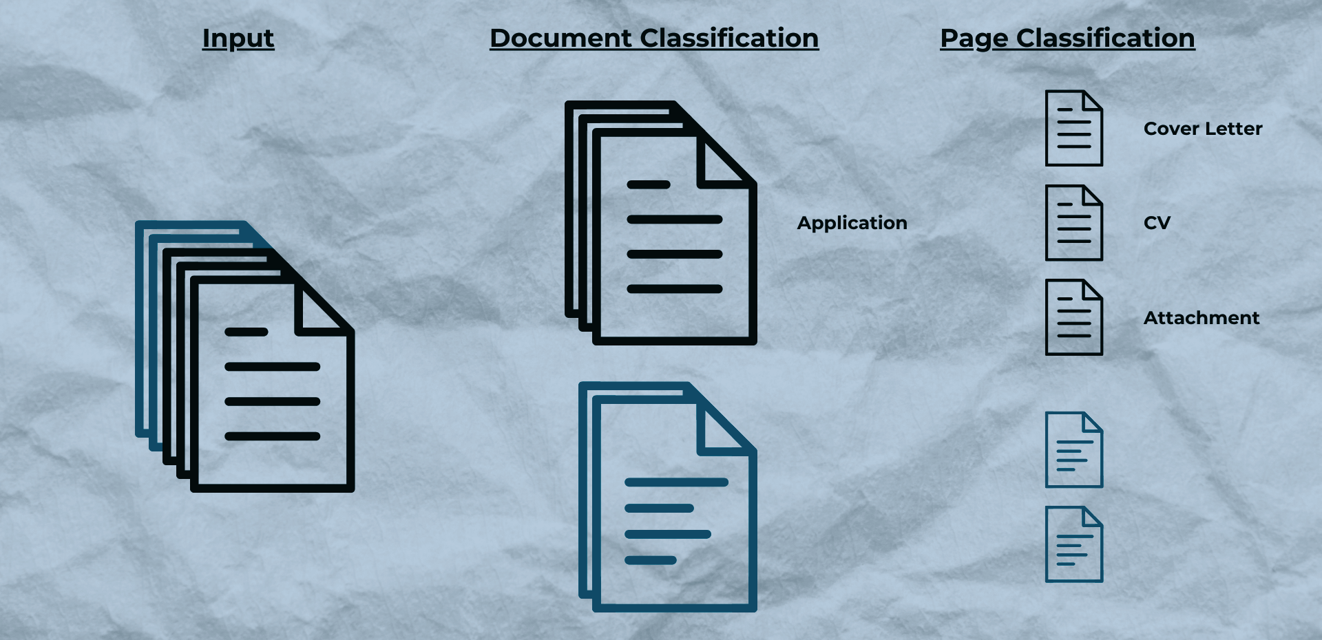 Document/Page Classification_Image