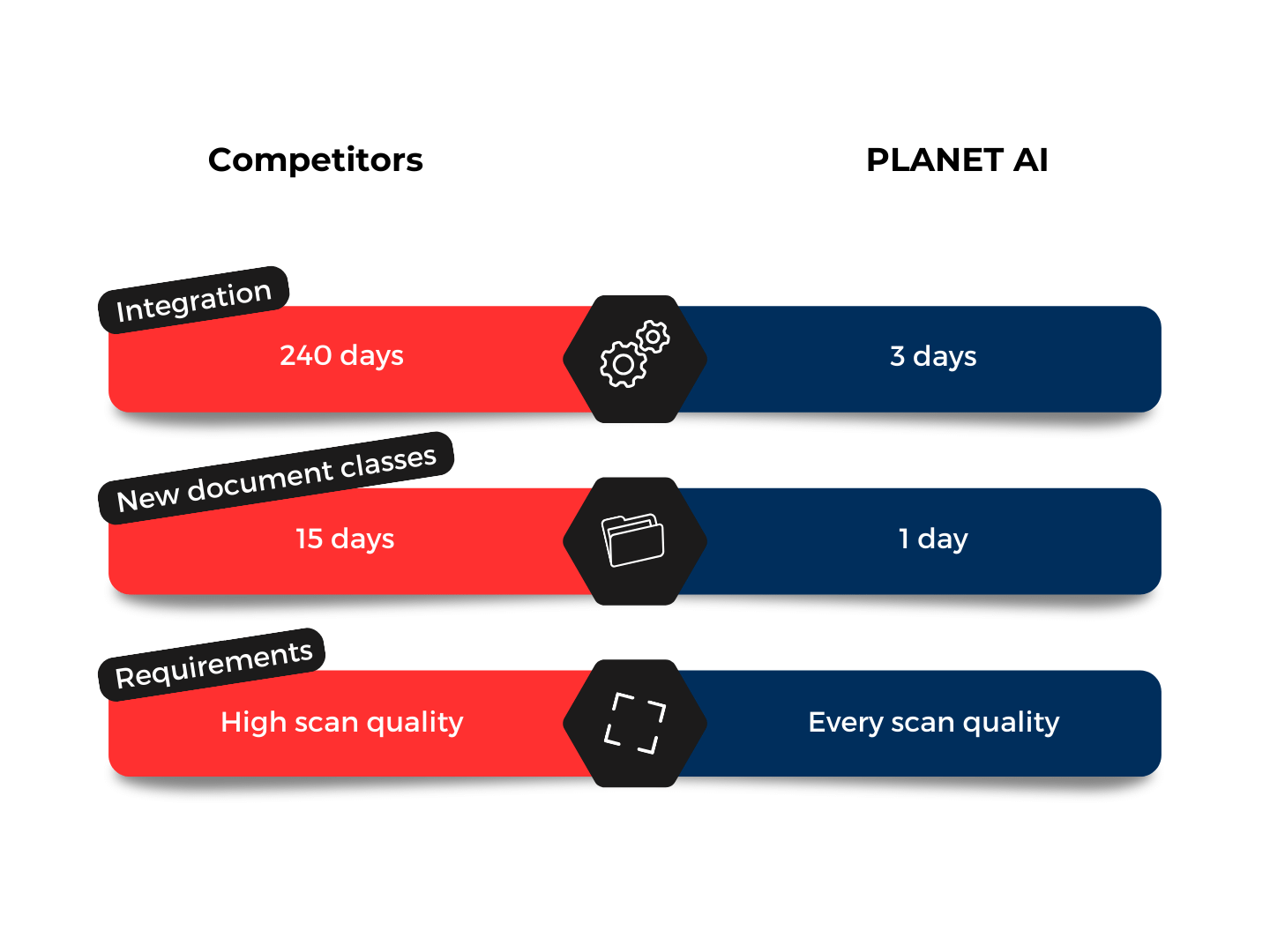 File Plan - Comparison