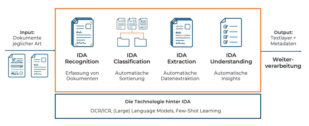IDA Features Übersicht